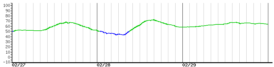 image graph