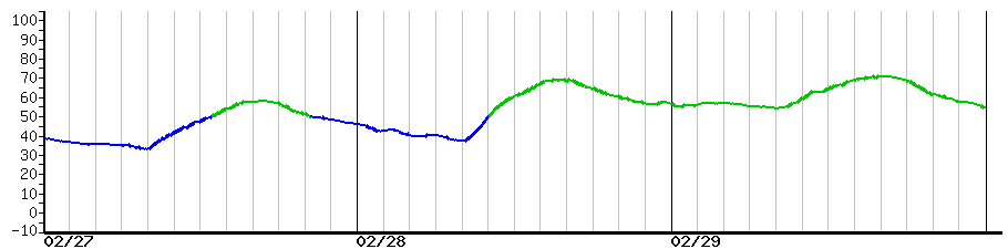 image graph