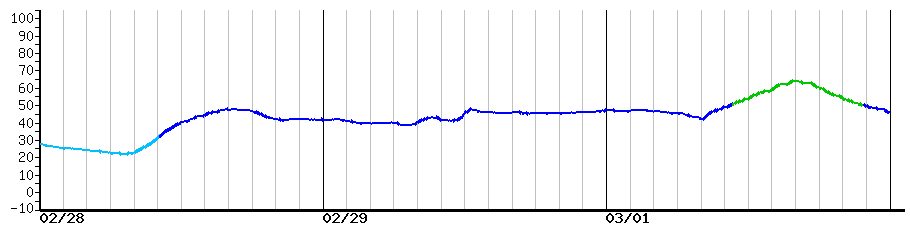image graph