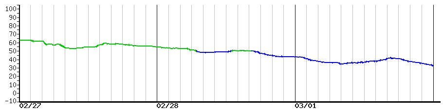 image graph
