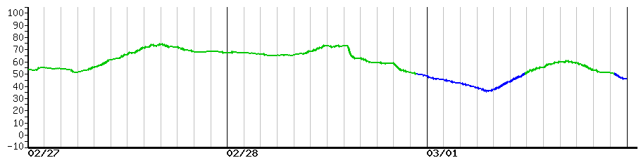 image graph