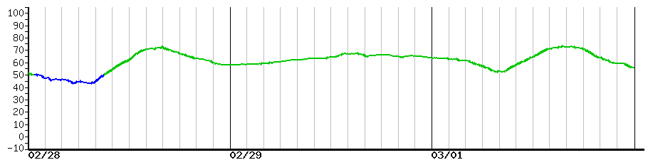 image graph