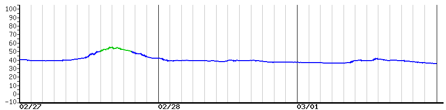 image graph