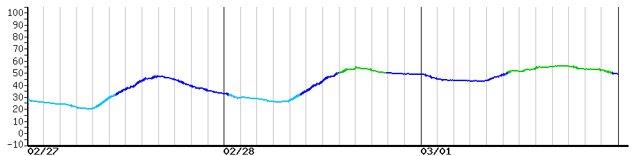 image graph
