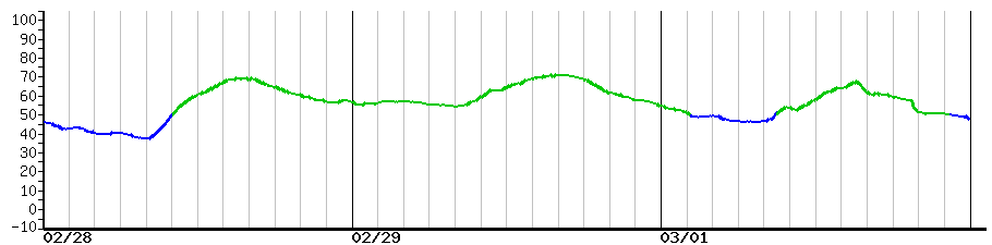 image graph
