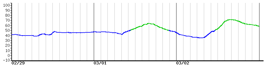 image graph