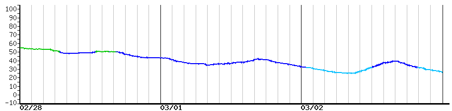 image graph