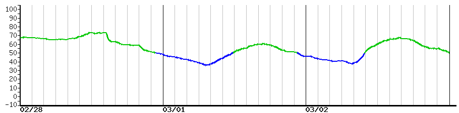 image graph