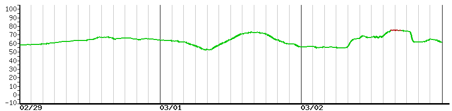image graph