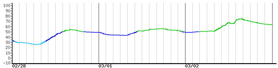 image graph