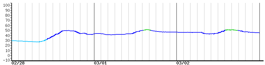image graph
