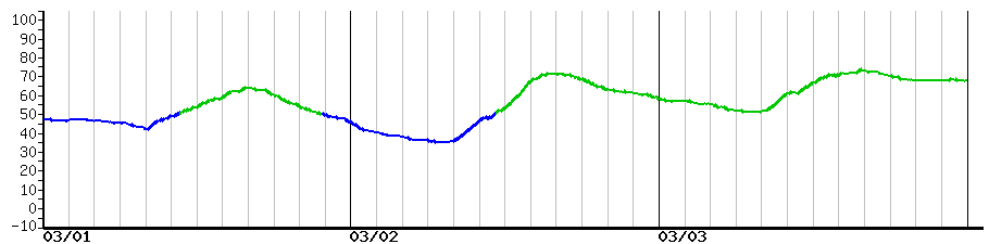 image graph