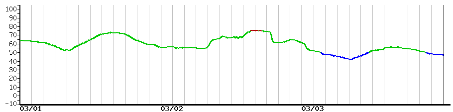 image graph