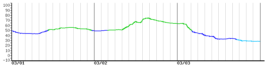 image graph
