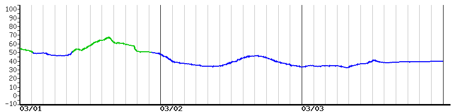 image graph