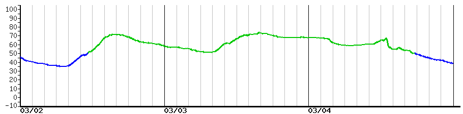 image graph