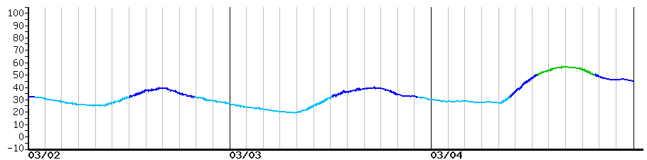 image graph