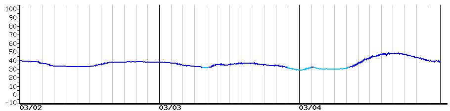 image graph