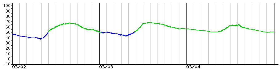 image graph