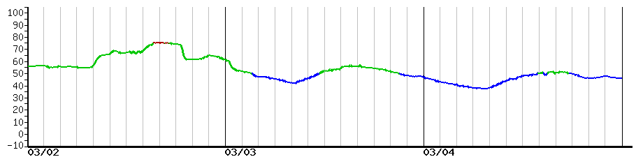 image graph