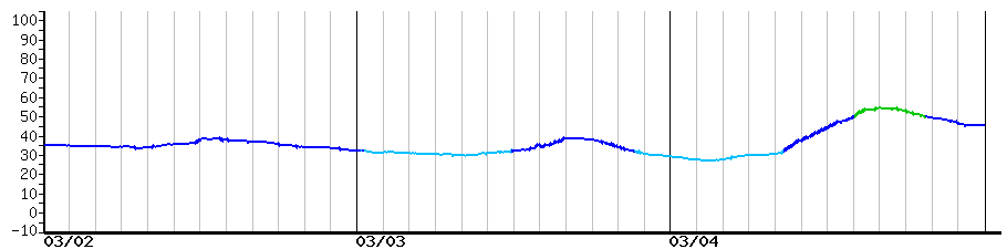 image graph