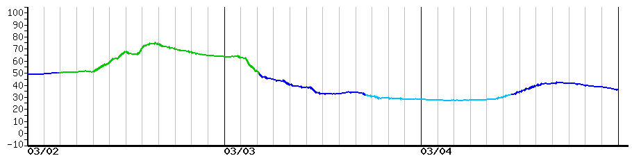 image graph