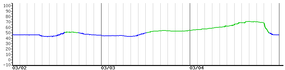 image graph