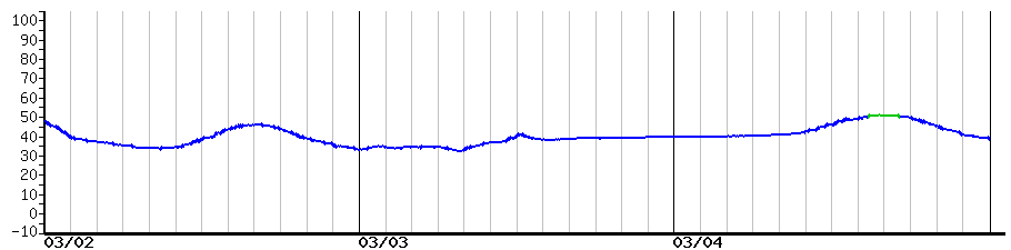 image graph