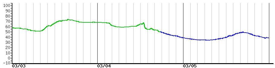 image graph
