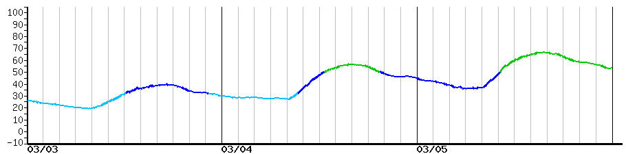 image graph