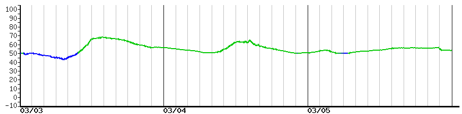 image graph