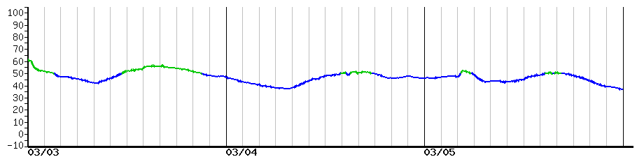 image graph