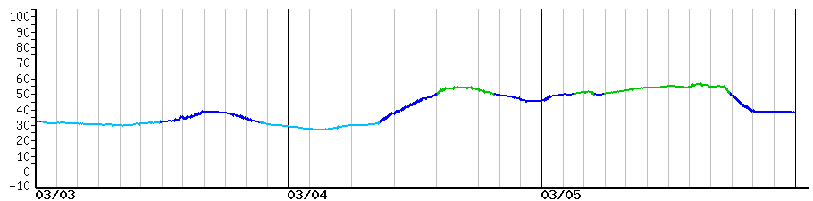 image graph
