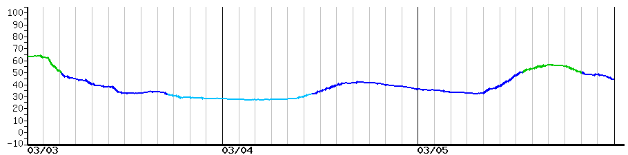image graph