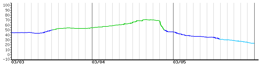 image graph