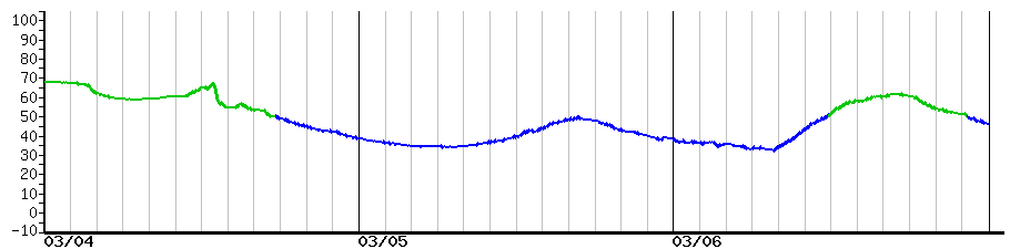 image graph