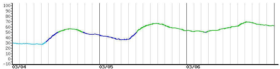 image graph