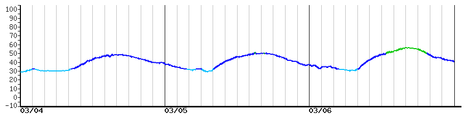 image graph