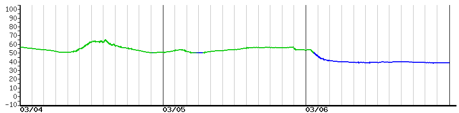 image graph