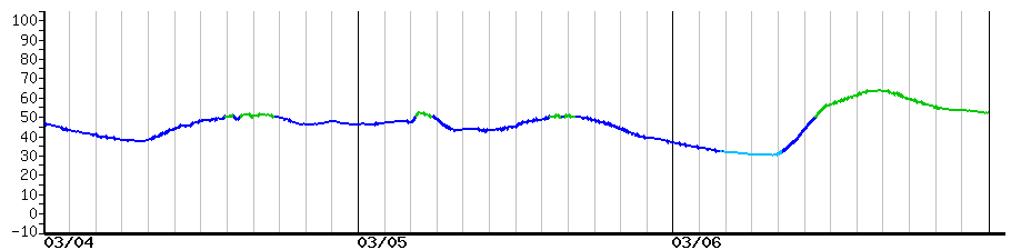 image graph