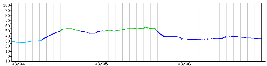 image graph