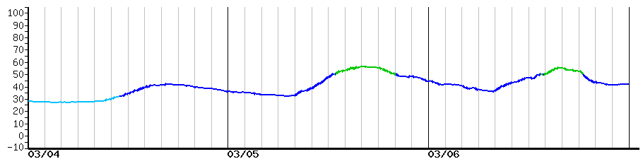 image graph
