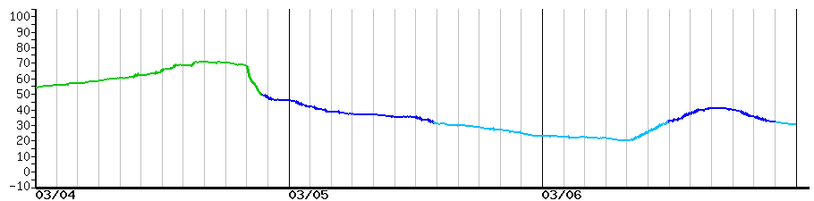 image graph