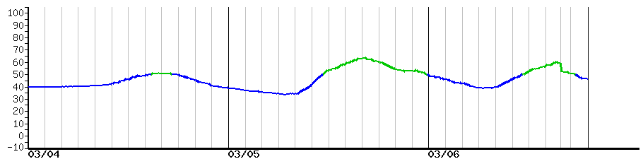 image graph