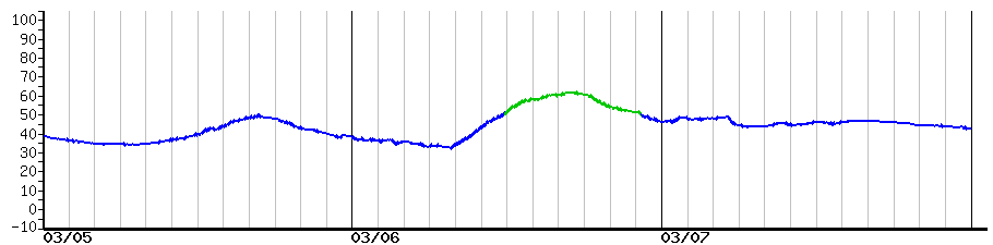 image graph