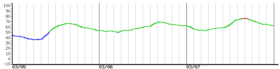 image graph