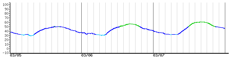 image graph