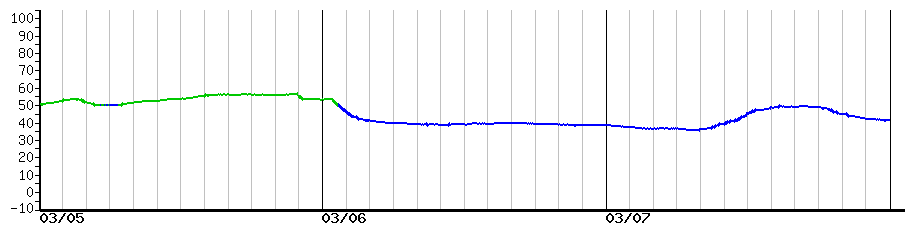 image graph