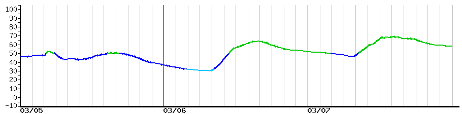 image graph