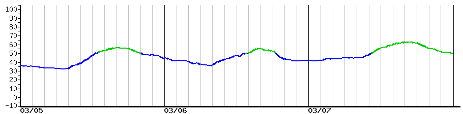 image graph